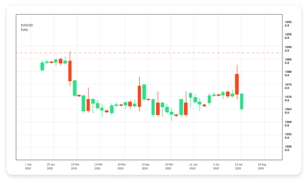 Top Forex Brokers for Successful Trading 1658947079